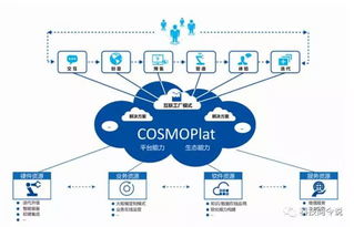 垂直行業(yè)工業(yè)互聯(lián)網(wǎng)實施架構(gòu)研究項目啟動會召開，海爾擔(dān)任特設(shè)組組長