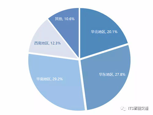 物聯(lián)網(wǎng)浪潮澎湃，RFID產(chǎn)業(yè)迎來技術(shù)研發(fā)與市場(chǎng)應(yīng)用新紀(jì)元